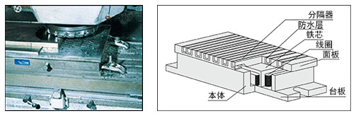 磁性吸盘的种类与优点