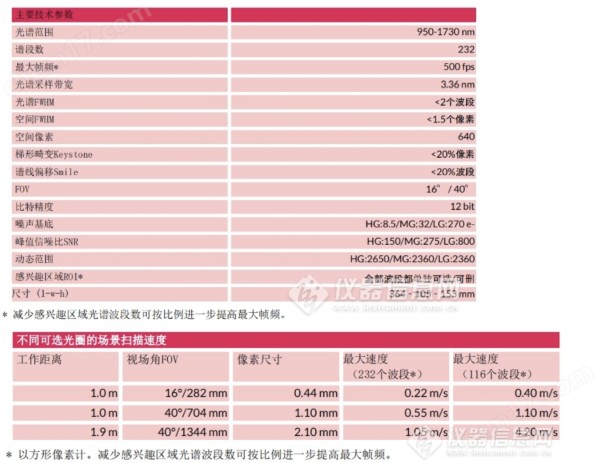 高光谱成像系统 艺术品鉴定文物古董修复