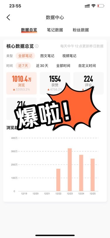 哇哇哇爆啦！7天1010.4万浏览量！