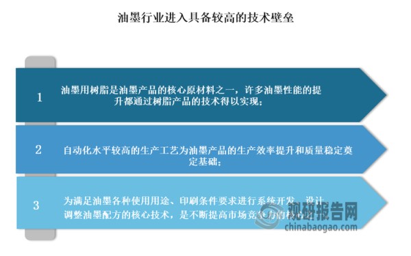 但值得注意的是，油墨行业相关技术水平要求较高，需要多种研发、工艺、技术的长期积累才可实现具体材料性能的突破，行业进入具备较高的技术壁垒，主要表现为：①油墨用树脂是油墨产品的核心原材料之一，许多油墨性能的提升都通过树脂产品的技术得以实现；②自动化水平较高的生产工艺为油墨产品的生产效率提升和质量稳定奠定基础；③为满足油墨各种使用用途、印刷条件要求进行系统开发、设计、调整油墨配方的核心技术，是不断提高市场竞争力的核心之一。以上技术壁垒的突破均需要较长时间的积累和钻研，行业新进入者或技术较为落后的厂商难以在短时间内快速突破上述壁垒。