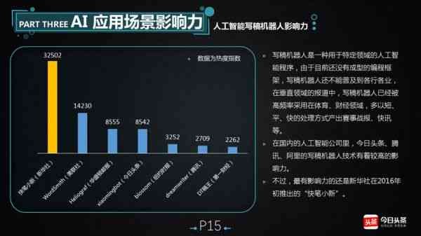 深入解析智能数据分析：AI分析究竟是什么？