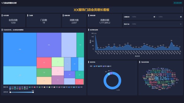 一款优秀的智能数据分析软件应该是怎样的插图