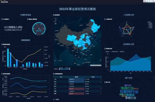 智能报表，让你轻松搞定数据分析——九数云插图