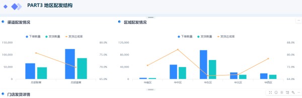 人力BI看板设计如何提升团队效率与人力资源管理