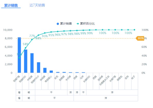 工作总结的价值与AI技术的结合——原子指标和度量值有关吗？