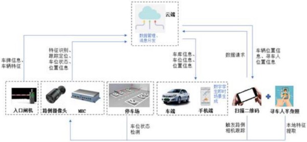 基于车路云协同的室内智慧停车与找车定位导航系统与方法