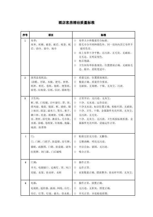 酒店客房清洁质量标准