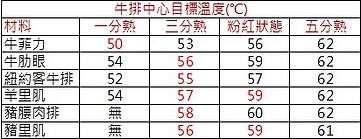 5分钟搞懂舒肥：真空低温烹调法12