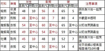 5分钟搞懂舒肥：真空低温烹调法15