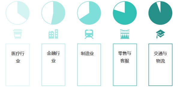 人与AI协作的未来：共存还是竞争？