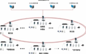 电力监控和能耗管理系统设计方案