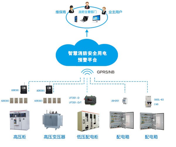 智慧安全用电(一种用于监测和管理用电安全的系统设备)