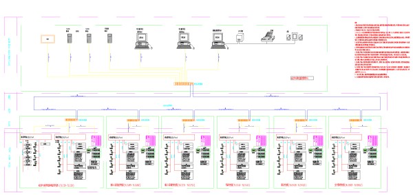 QDL9000电力监控系统的主要功能