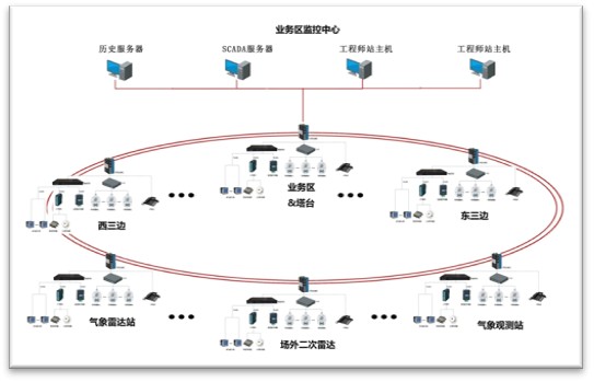 电力监控系统和能耗监测系统解决方案