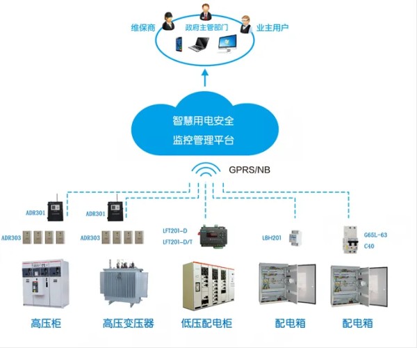 智慧用电火灾报警系统(智慧用电让用电更安全、更智慧)