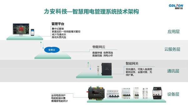 如何推广智慧安全用电项目（智慧用电十大品牌力安科技项目推广计划方案）