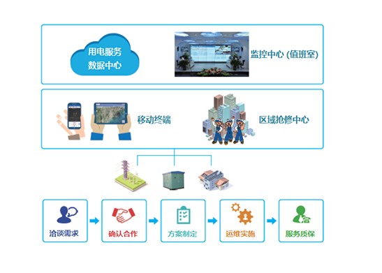 电力监控系统