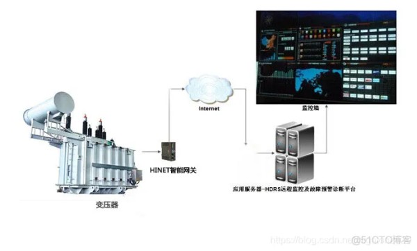 电力监控系统有开源的吗_实时监控