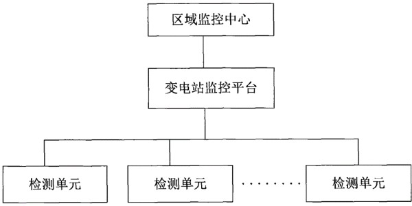 电力监控系统的制作方法