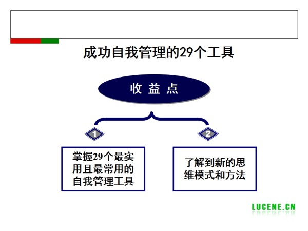 自我管理的29个工具.ppt_第1页