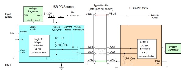 USB PD 3.0