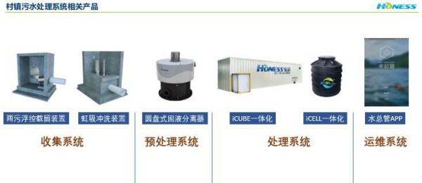 泓济产品硬核方案攻克村镇污水处理难题