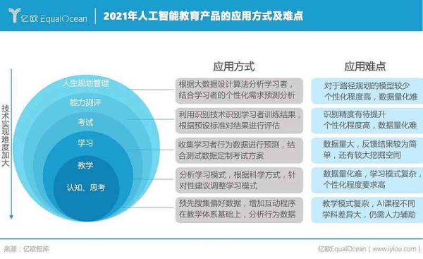 全面解析AI智能教育培训：优势、应用、趋势与未来发展前景