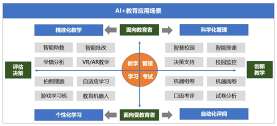 全面解析AI智能教育培训：优势、应用、趋势与未来发展前景