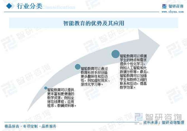 全面解析AI智能教育培训：优势、应用、趋势与未来发展前景