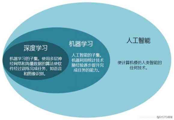 全面解析AI智能教育培训：优势、应用、趋势与未来发展前景