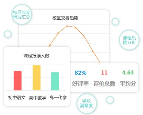 教育培训软件多方面智能化综合管理教务？