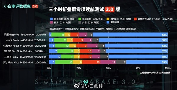 荣耀Magic Vs系列再添惊喜 全新语音交互技术带来智慧新体验