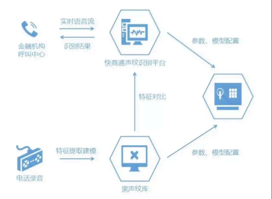 AI语音对话技术：全方位解析、应用场景与未来发展趋势