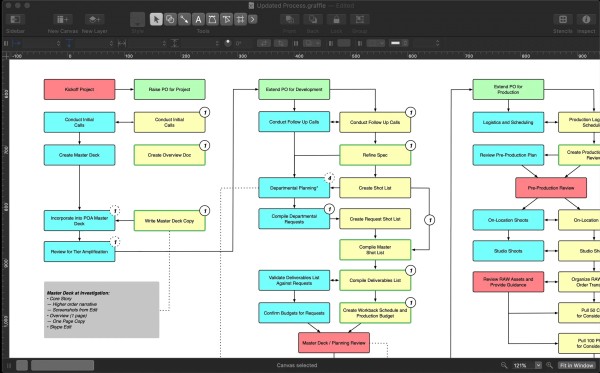 流程图软件OmniGraffle