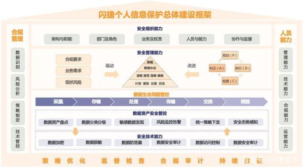 大数据个人数据_个人数据保护机制