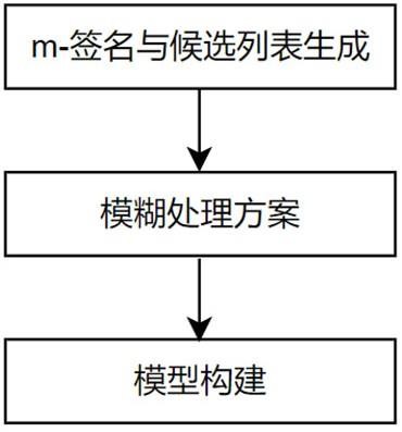 一种关系型实时数据发布的隐私保护方法与流程