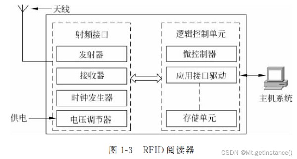 日常生活中rfid技术的应用案例