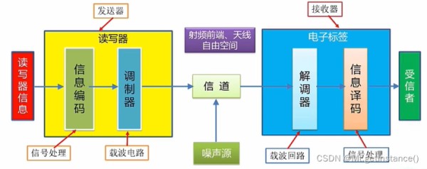 日常生活中rfid技术的应用案例