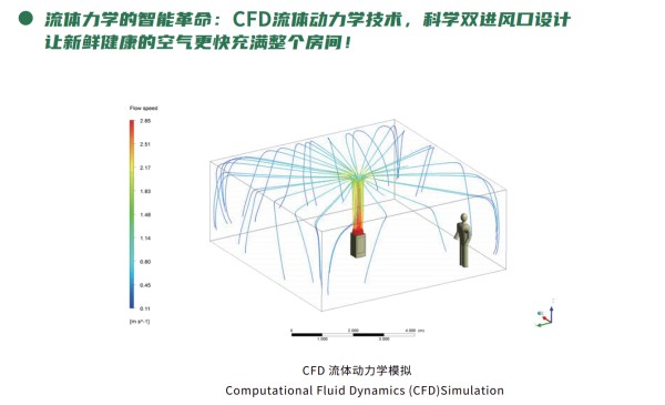 健康呼吸，从投资“健康空气”开始 image4