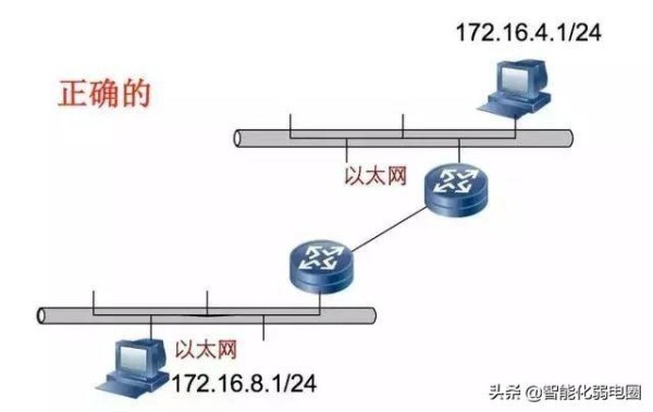 齐全！网络IP地址知识整理