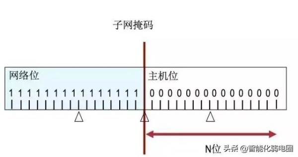 齐全！网络IP地址知识整理