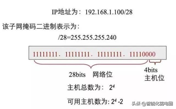 齐全！网络IP地址知识整理