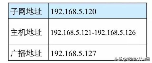 齐全！网络IP地址知识整理
