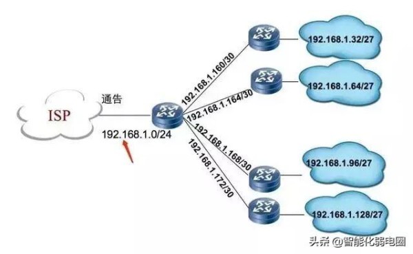 齐全！网络IP地址知识整理