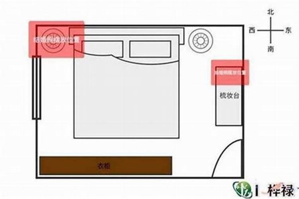 主卧在西南角风水好不好？——从风水学角度解析