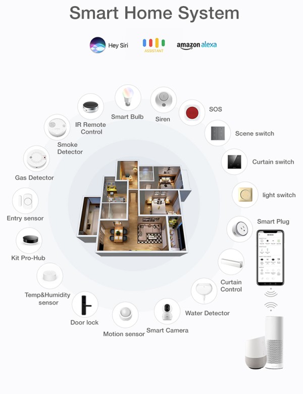 TEEJOIN Remote control Wifi Switch work with Tuya Alexa Google Home Automation System Smart Home Device