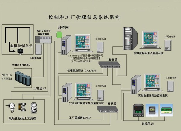 长春智能家居自动化系统集成技术服务费用,自动化系统集成