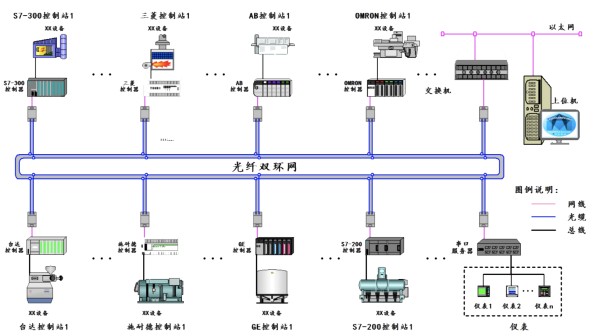 辽宁智能家居自动化系统集成技术服务方案,自动化系统集成