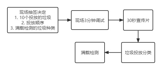 未命名文件