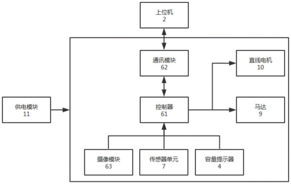 网络管理下的多功能垃圾桶的制作方法